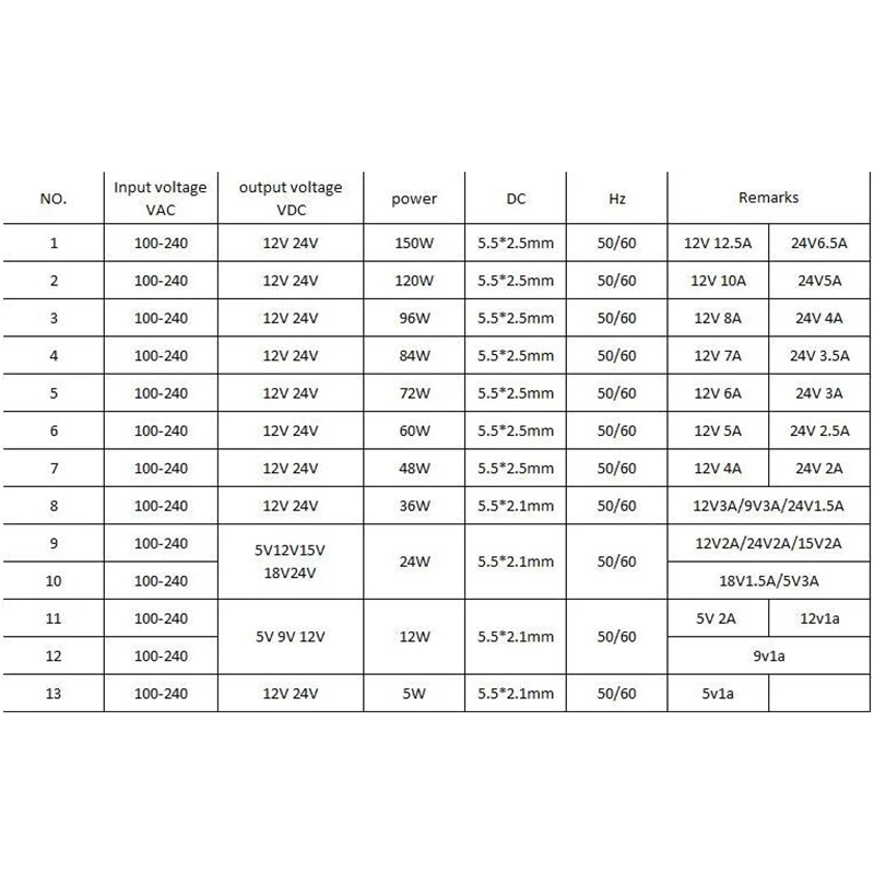 DC 5V 9V 12V 15V 18V 24V 어댑터 전원 공급 장치 AC 100V-240V 1A 2A 3A 5A 6A 8A 10A 충전기 변환기 어댑터 LED 스트립 빛