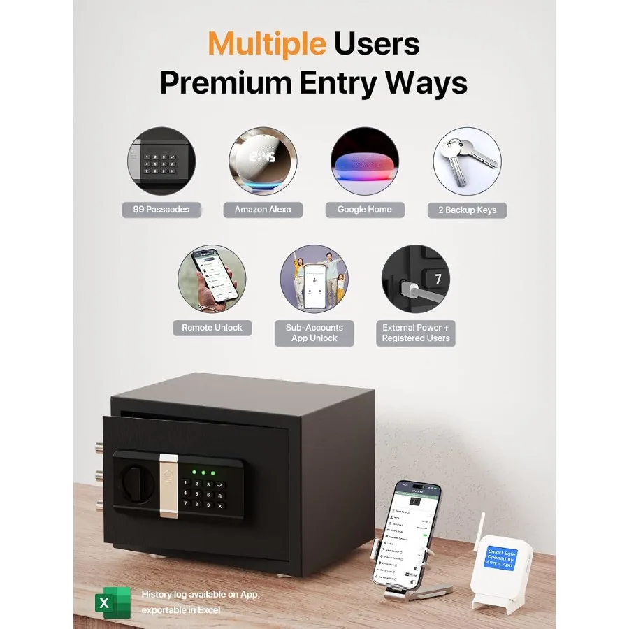 FORFEND Smart Safe Specifications