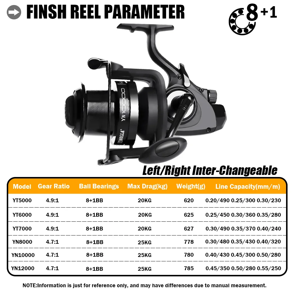 SAMOLLA New Carp Fishing Reel Spinning Big Distant Wheel Coil Double Drag  20-25kg 8+1BB 4.7:1 Trolling Surf Saltwater Pesca