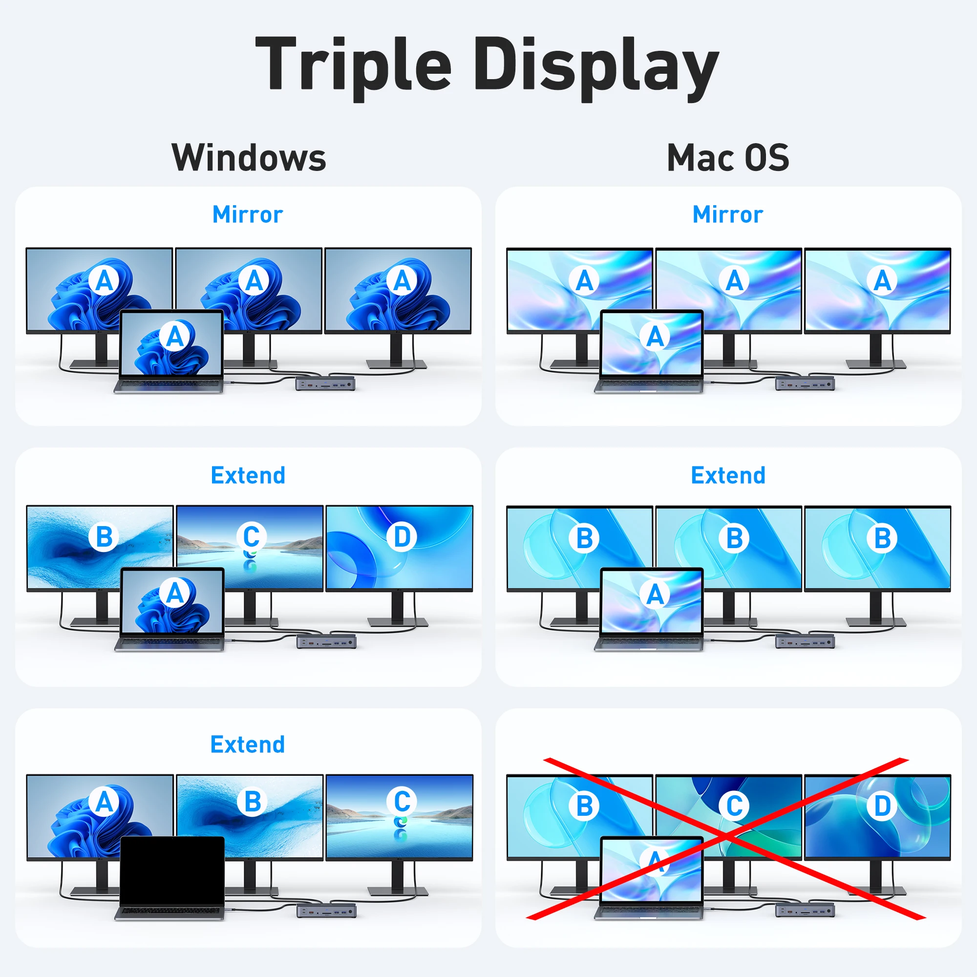 MacBook Air/Pro, iPad, Thunderbolt ƮϿ MOKiN 15 in 1 ŷ ̼ -  ä 4K60HZ, HDMI 8K30Hz, PD 100W, SD, TF