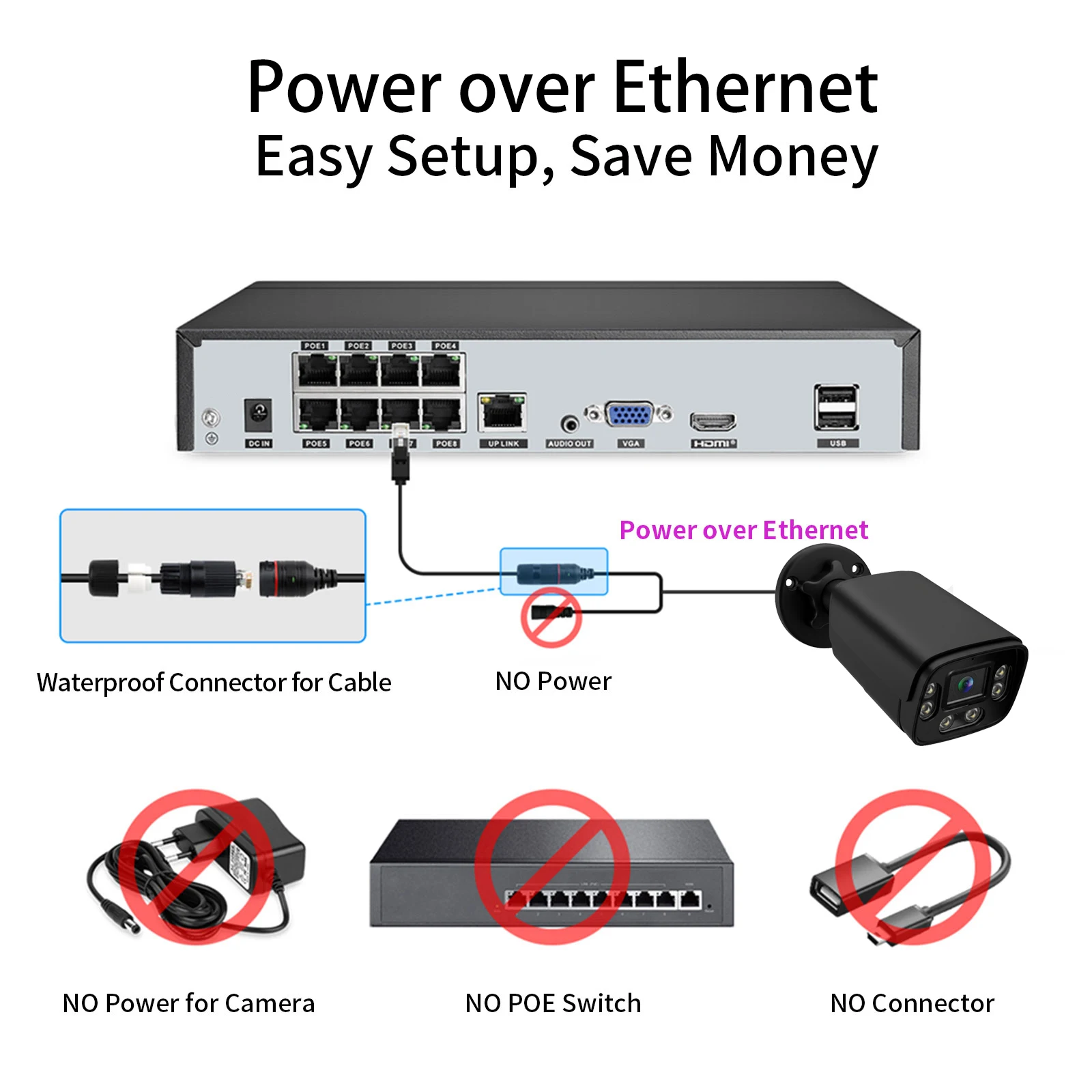 4K POE Security Camera System 10CH 8CH 4CH NVR 8MP Outdoor Cameras Two-Way Audio Waterproof Color Night Vision Surveillance Kit 2