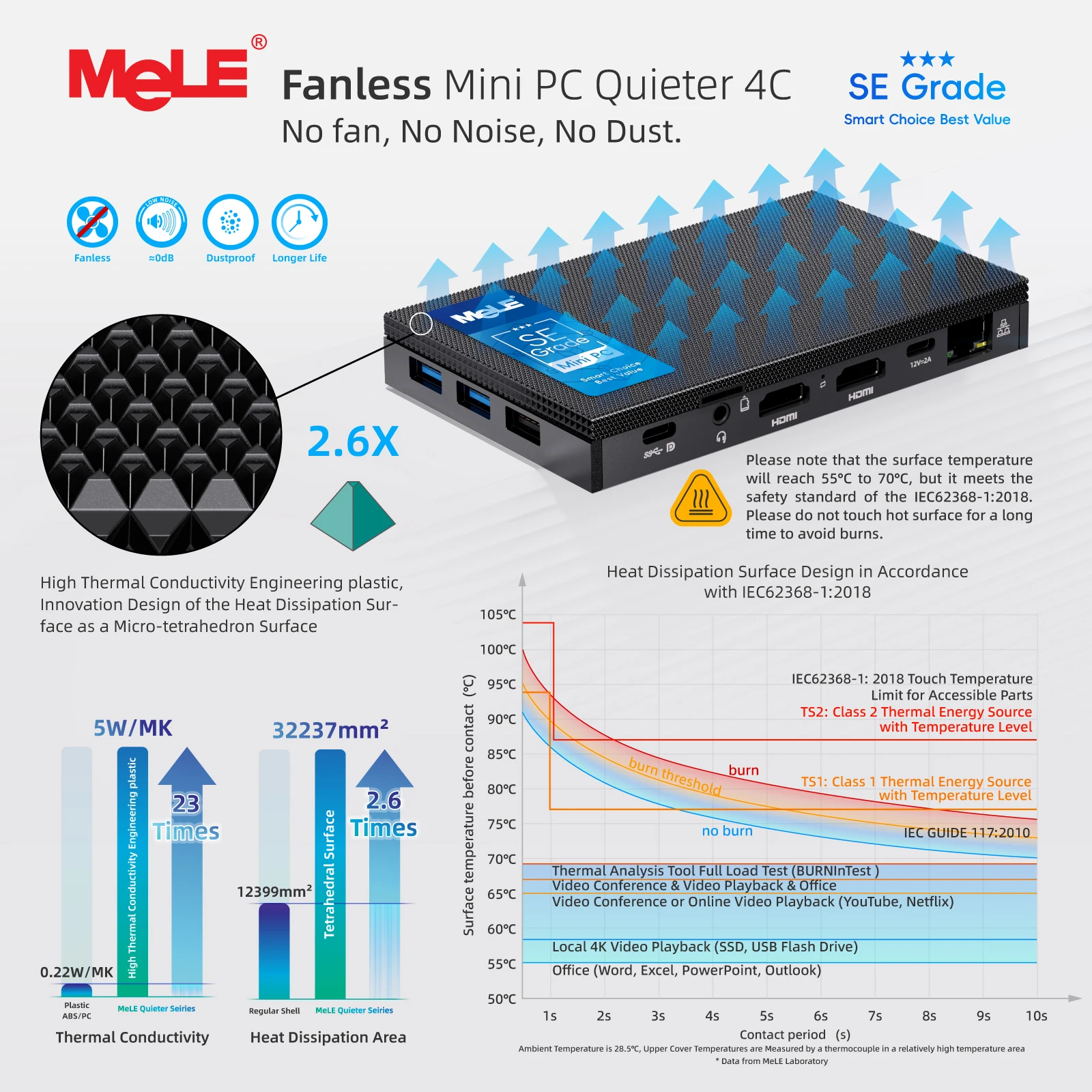 MeLE SE Grade Quieter 4C Fanless Mini PC N150 8GB 128GB Windows 11 Pro USB-C PD3.0,Triple 4K Display, 0dB Silent, Compact Design