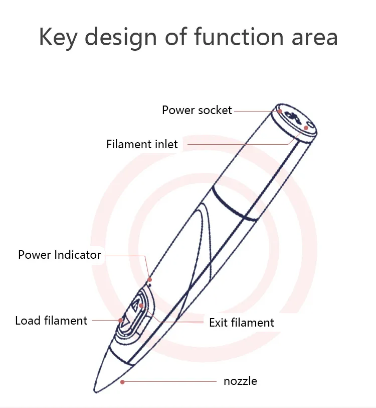 3D Pen Low Temperature 3D Pen Kids Puzzle Toy With 50m PCL Filament Free Pencil Case Christmas Birthday Gift Myriwell