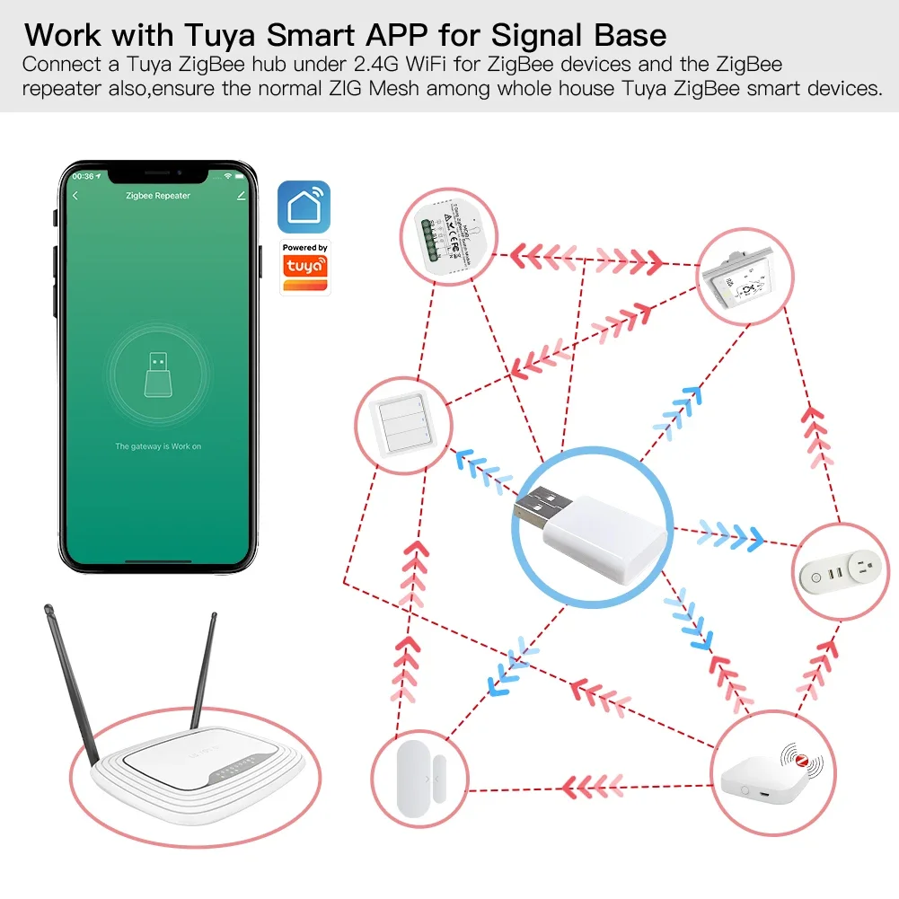 Tuya Smart Life Zigbee 3.0 Signal Repeater Usb Ext... – Grandado