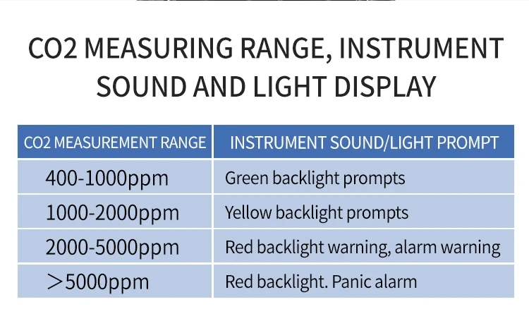 Handheld CO2 Detector 400-5000ppm Carbon Dioxide Meter Air Quality Monitor Tempe