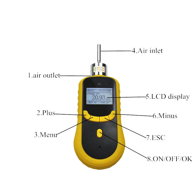 SKZ1050 10 Years Sensor Life 0-20%VOL Carbon Dioxide CO2 Gas Purity Analyzer