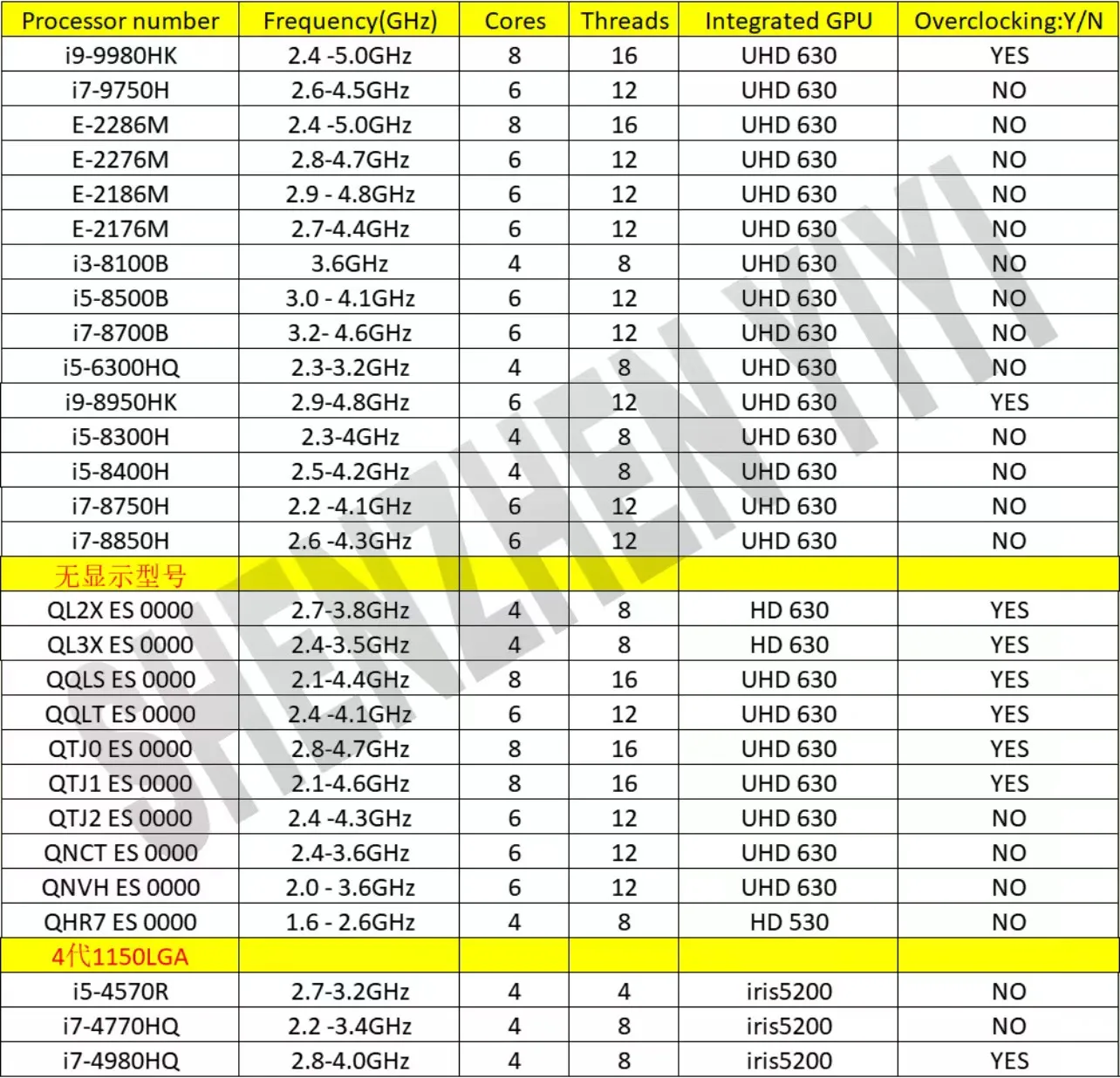haswell-sr1zy-i7-4980hq-1150lga-z87-b85-z97-h81-aliexpress