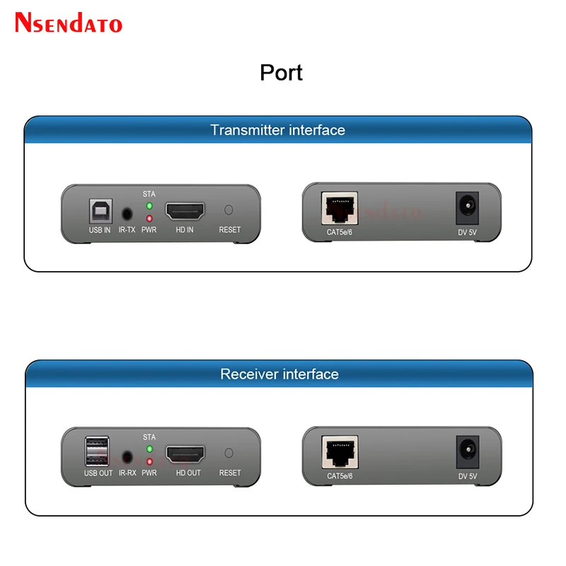HDMI KVM USB Extender Over RJ45 250m Ethernet cat5e 6 1080P HDMI USB KVM Video Transmitter Receiver Extender For Mouse keyboard