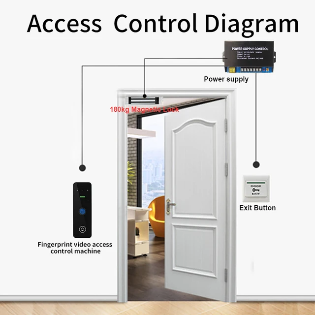 Tuya WiFi Video Intercom Access Control Keypad Visual Doorbell RFID Digit Fingerprint Intercom System Outdoor Metal IP65 6