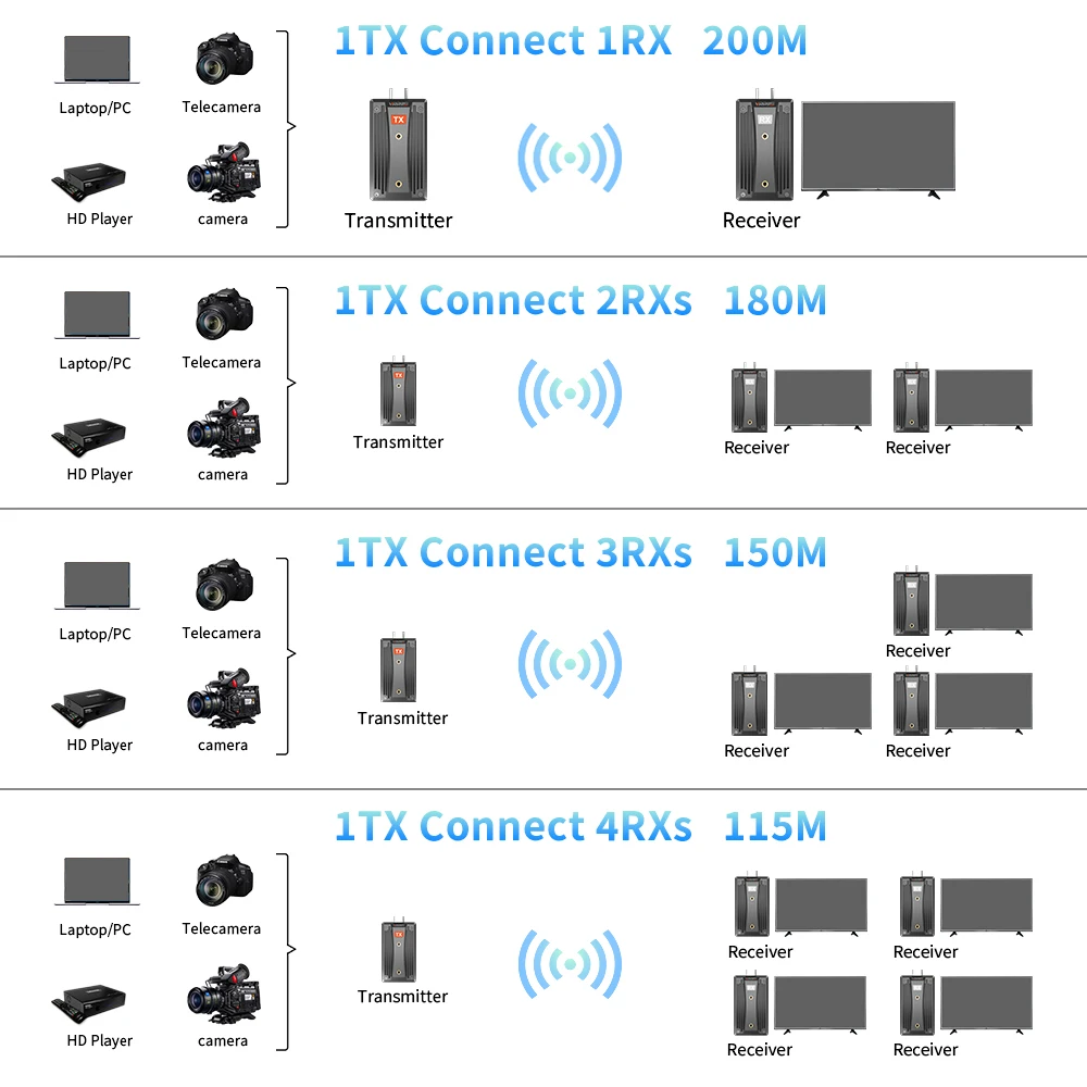  HDMI ȣȯ  ۽ű  ű ͽٴ ŰƮ, PS4 ī޶, TV - PC