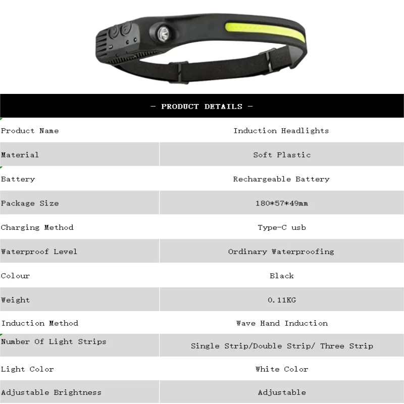 Rechargeable Waterproof LED Headlamp - Wide Beam Head Light