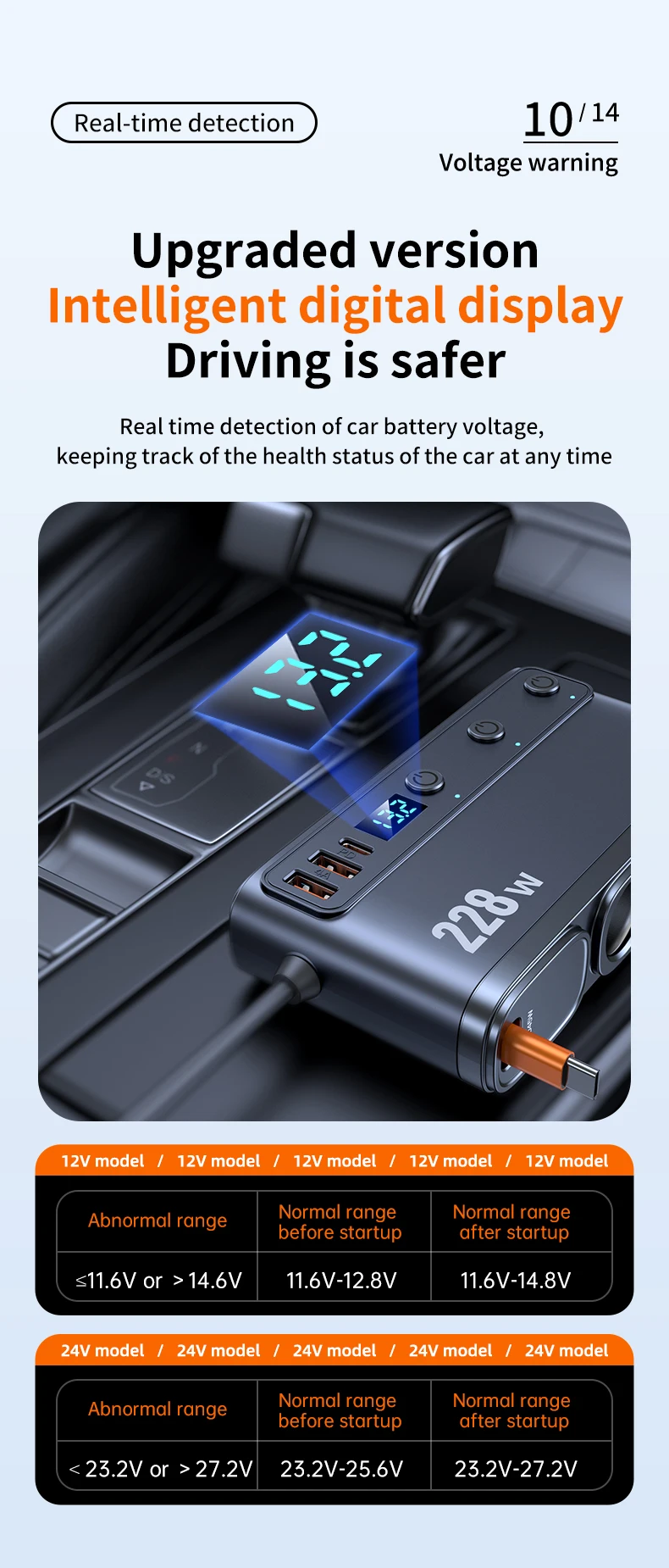 9 in 1 Cigarette Lighter Splitter 228W USB C Car Charger Adapter QC3.0 With PD45