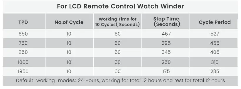 24-Slot Automatic Watch Winder with LCD Touchscreen, Remote Control, Ultra-Quiet Japane... - SKU WSB23593 - UGI Packaging