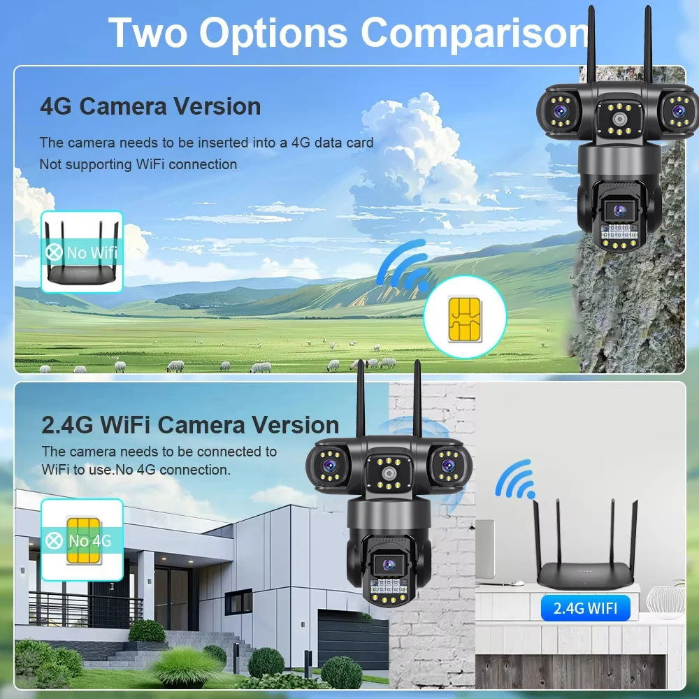 12MP Triple Lens 10X Zoom Camera 4G Sim Card 3 Screen 6K Security Outdoors Home Surveillance P2P Wireless WiFi Video Monitor 6