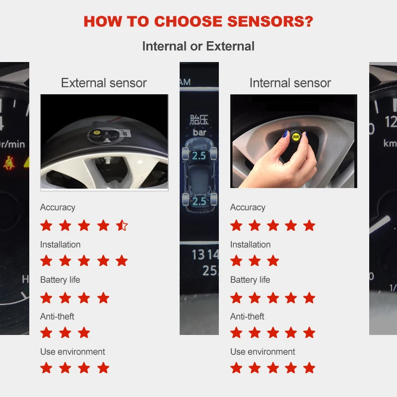 ACCEO USB Android TPMS Wireless Navigation 4 Sensors car tire pressure monitoring system electronic devices smart alarm systems car tire pressure monitor car tire pressure sensor
