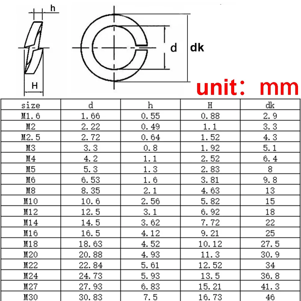 Stainless Steel Spring Split Lock Washer Elastic Gasket M1.6 M2 M2.5 M3 M4 M5 M6 M8 M10 M12 M16 M20 M22 M24 M27 M30 5-50pcs
