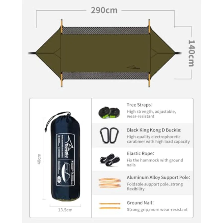 description