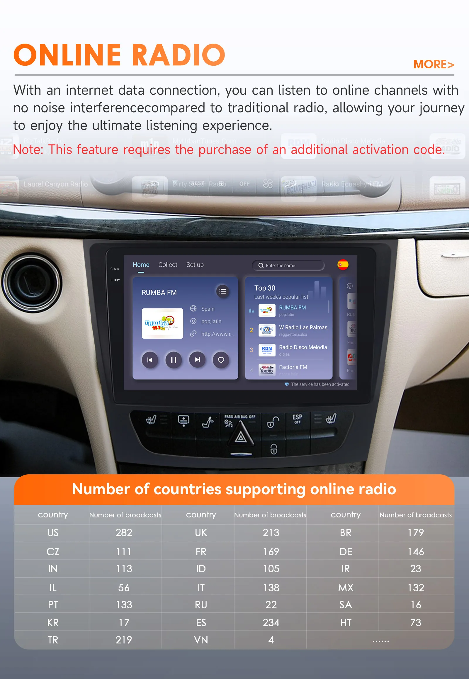9" Hizpo Android Autoradio für Mercedes Benz E-Klasse W211 W463 W219 W209 2001 - 2009 Auto CarPlay RDS DSP GPS BT 4G SWC 360 ° CAM – Detail 28