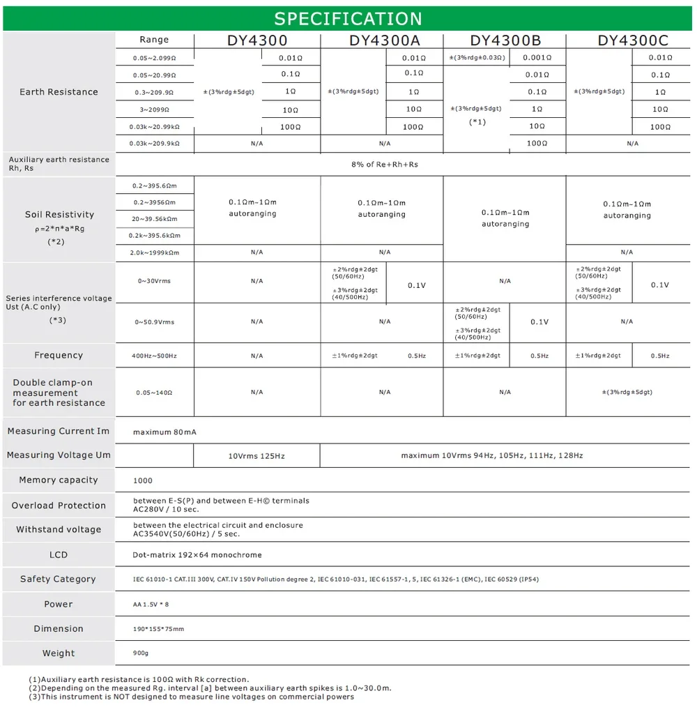 DY4300B 4-Terminal Digital Earth Ground Resistance Tester | Soil Resistivity & Electrical Multimeter Meter detail image 2