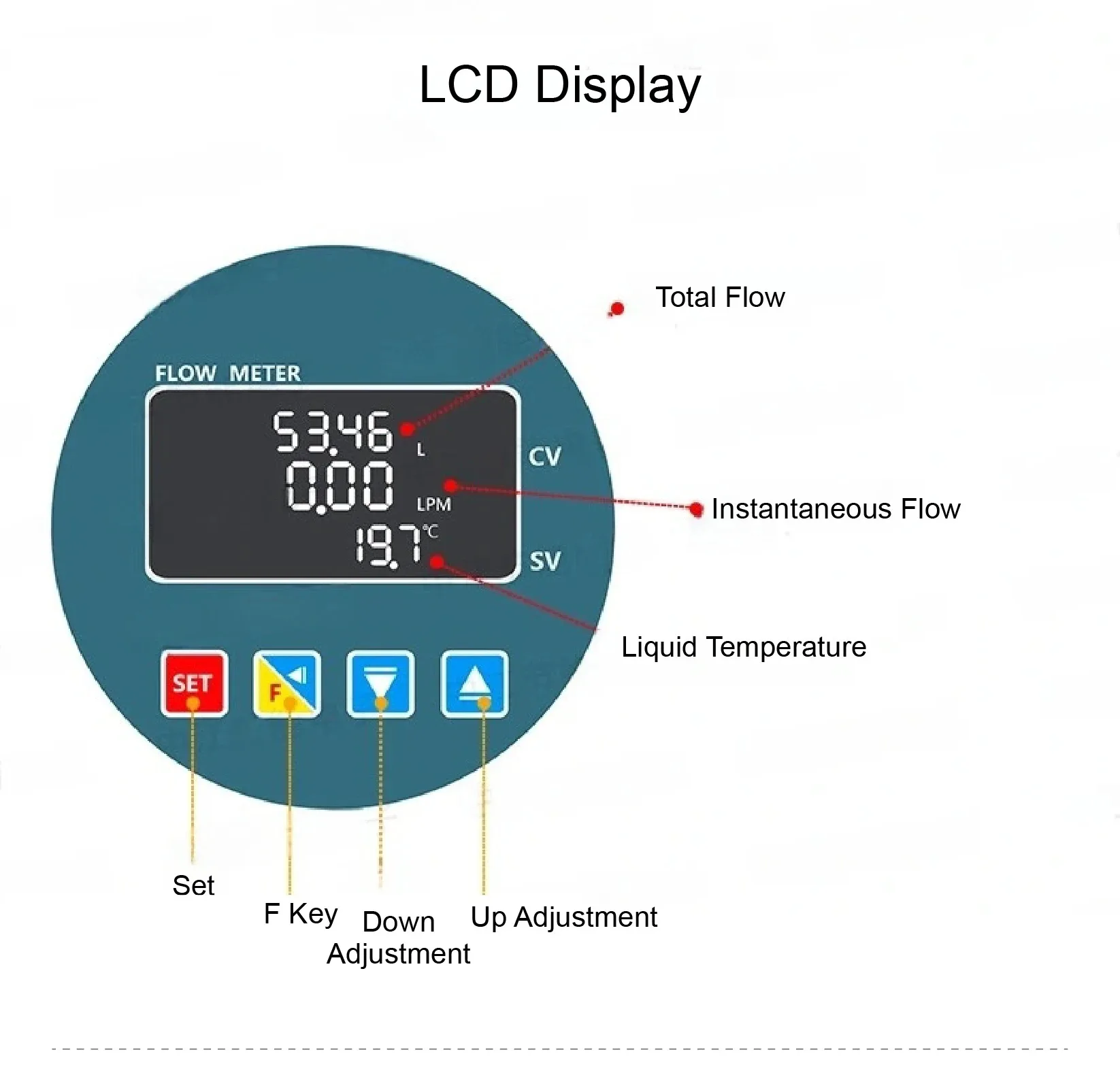 RS485 Stainless Steel Digital Display Flow Meter High Precision Liquid Water Flo