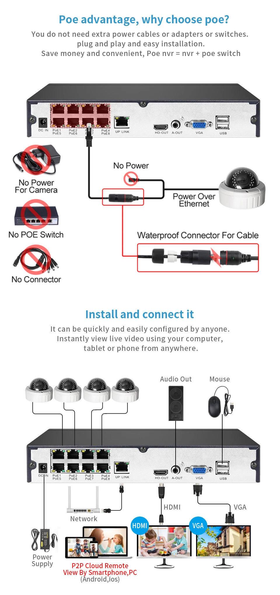 S3420df98013d4903ac66bfa06660ebc2l Loosafe HD 8 Channel Camera 8MP Ip POE NVR Smart Security Camera CCTV System Dome Video Surveillance Kit