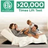 King Adjustable Bed Frame with Wireless Remote Electric Bed Frame Head and Foot Incline Adjustable Leg Heights Bed Base 4