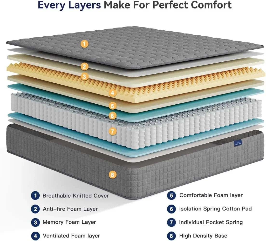 8 Inch Multilayer Hybrid Twin Mattress - Multiple Sizes & Styles Available，Grey 4