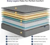 8 Inch Multilayer Hybrid Twin Mattress - Multiple Sizes & Styles Available，Grey 4