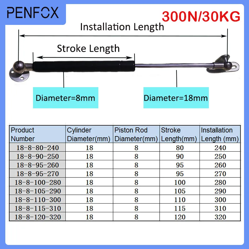   ö   Ʈ , ڵ ĳ ĳ   â ġ Ʈ, 240-320mm, 30kg/300N, 1 