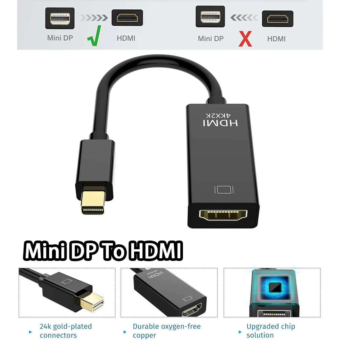 Thunderbolt Mini DisplayPort DP to HDMI Cable 1080P TV Projector Display  Port to HDMI Adapter Cable For Mac Macbook Pro Air - AliExpress