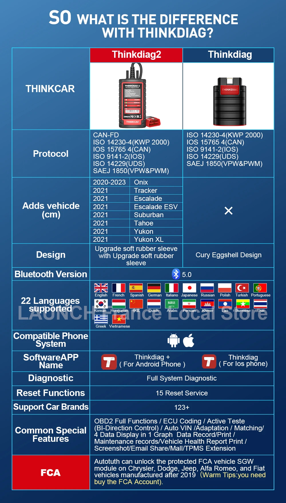 Πίνακας σύγκρισης χαρακτηριστικών Thinkdiag 2