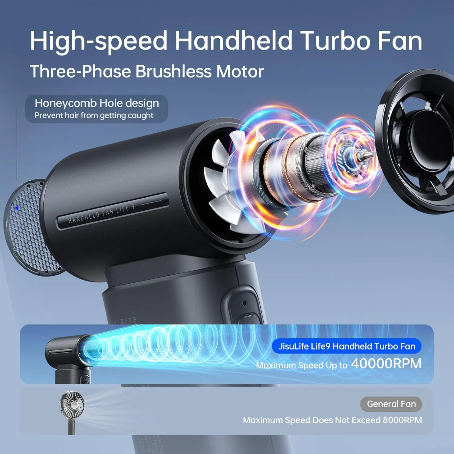 Portable Handheld Fan Life9, Turbo Power High Speed Air [18H Max Cooling Time], 5 Gear Wind, 5000mAh Rechargeable, Mini Pocket