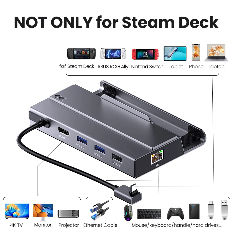 Bas192.- Station d'accueil USB C pour Nintendo Switch Steam Deck