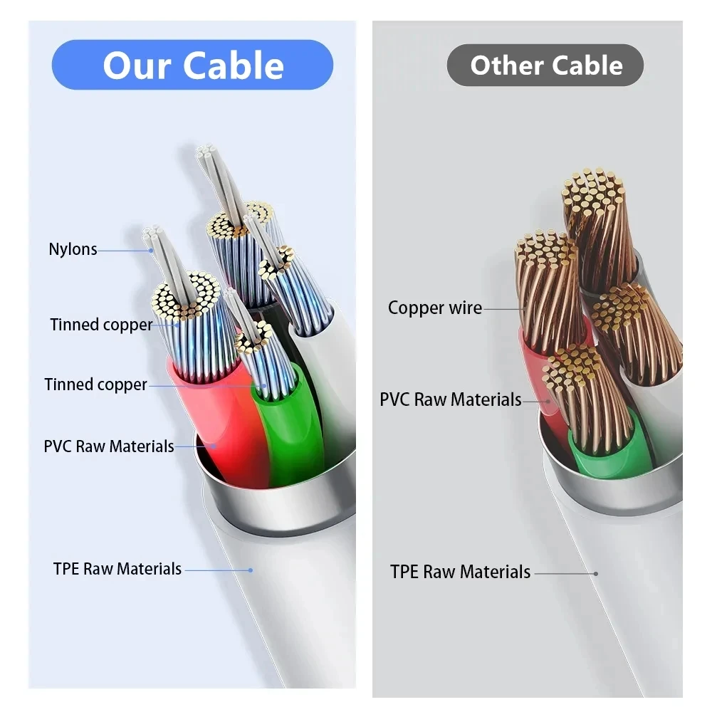 Cable de carga rápida tipo C, Cable de carga rápida PD para Apple iPhone 14 Pro Max 13 Mini 12 11 X XR XS MAX 7 8 Plus, 1m, 2m, 3 m