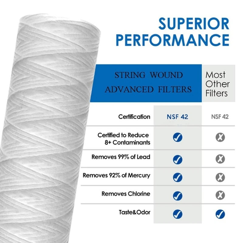 5 Pieces High Efficiency String Wound Water Filter Cartridge Polypropylene Universal Replacement for Sediment Filtration