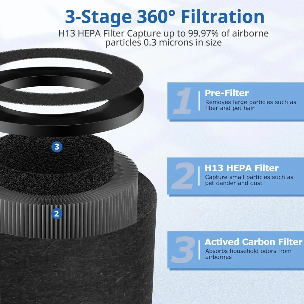 ToLife TZ-K1, AROEVE MK01 MK06, FreAire 639RGB 공기청정기, 활성탄 프리필터, 360용 교체 필터 ° 회전하는