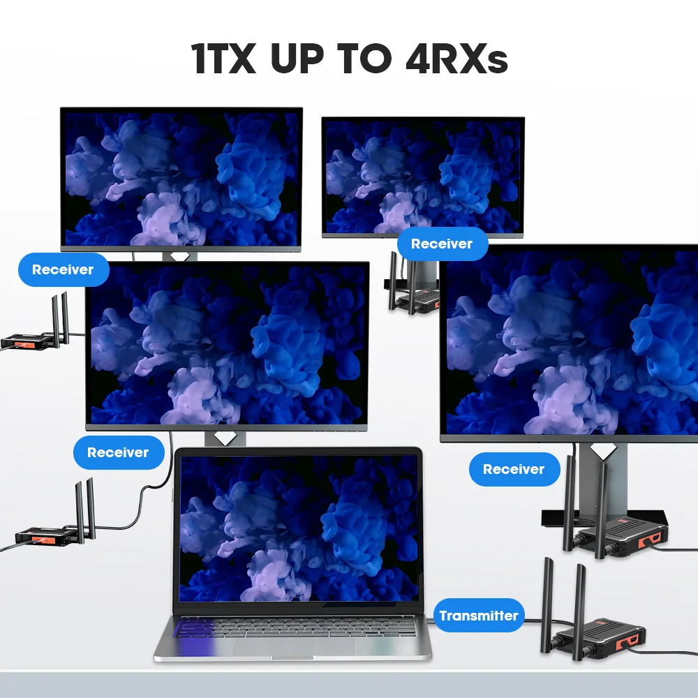 Wireless 4K HDMI Transmitter and Receiver Dual HDMI Output Wireless Extender kit
