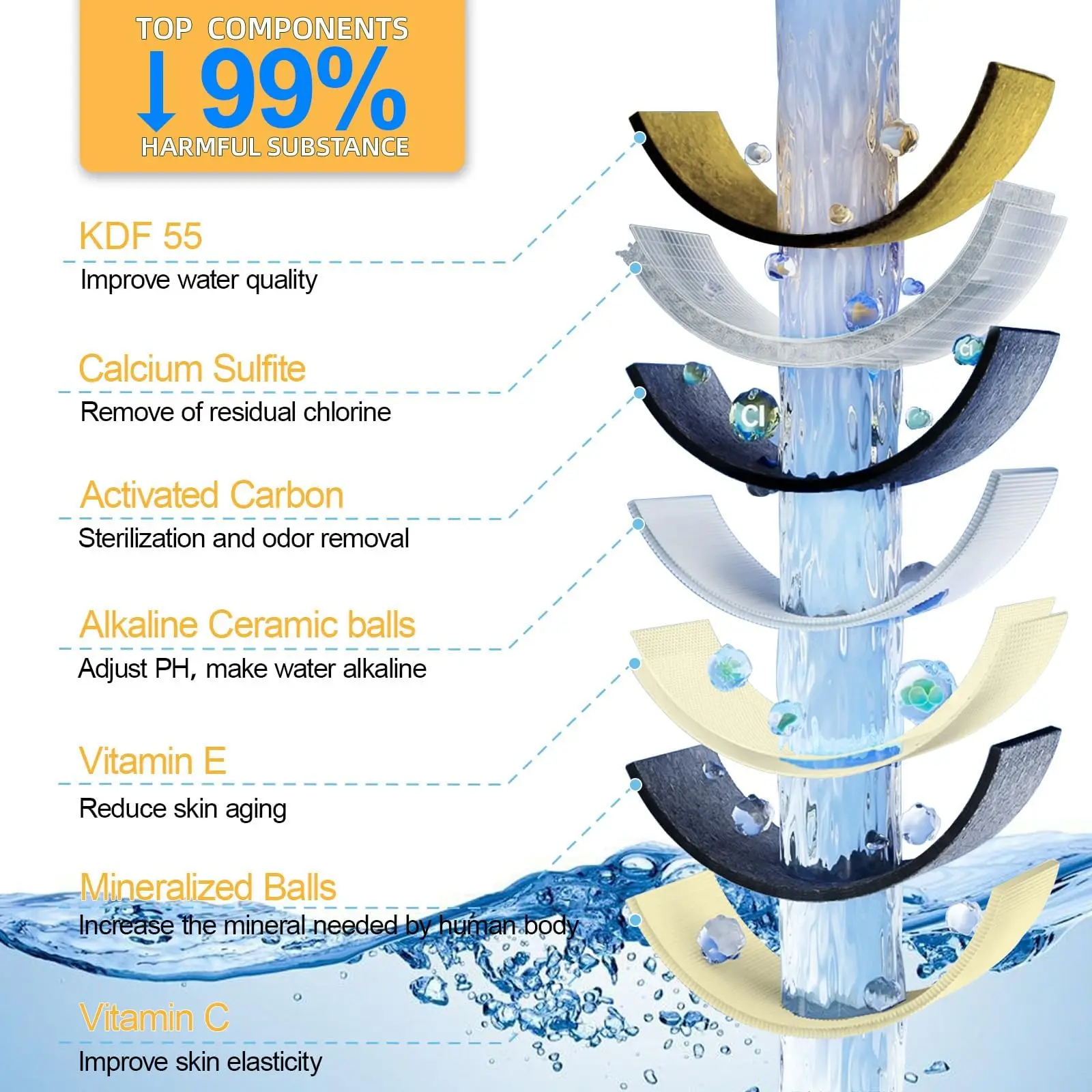 Multi-Layer Bathtub Water Purifier - Household Shower Filter Accessories