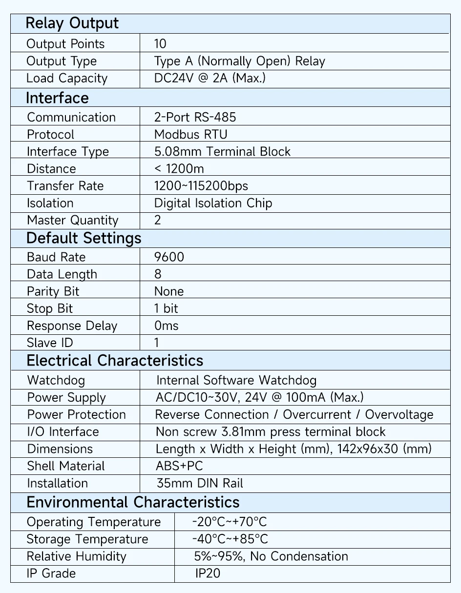 10CH DO Remote I/O Module Din-rail Support  2Ports RS-485 Modbus RTU Protocol In