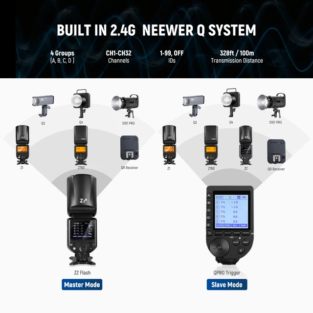 NEEWER Z2 2.4 グラム TTL ラウンドヘッドフラッシュスピードライト 