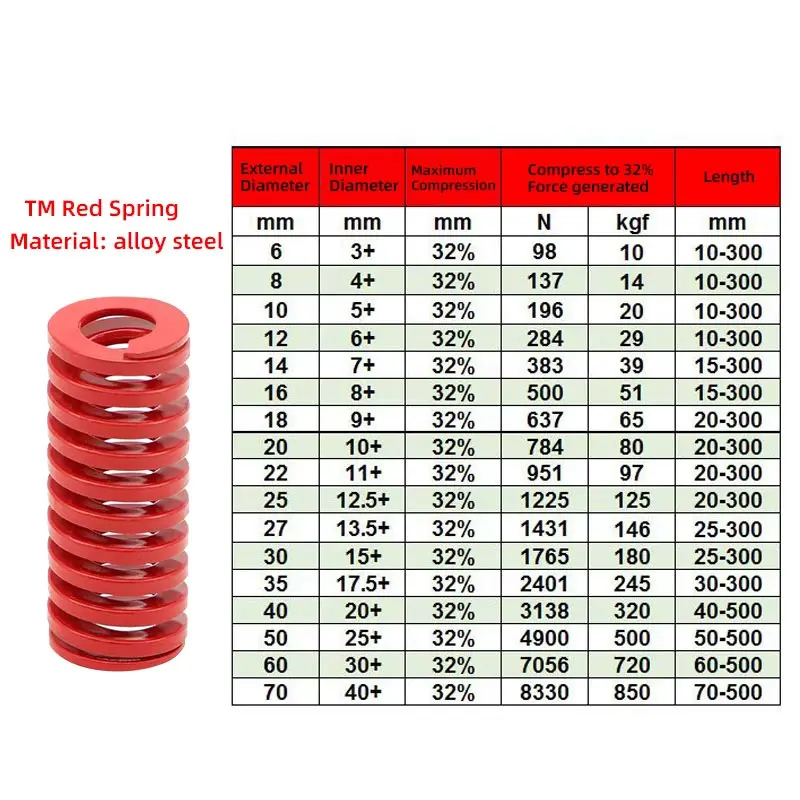 Red Die Spring Compression Spiral Stamping Spring For Car Rear Trunk Tailgate Strut Support Lift Bars Tools OD 25mm 2PCS compression spring