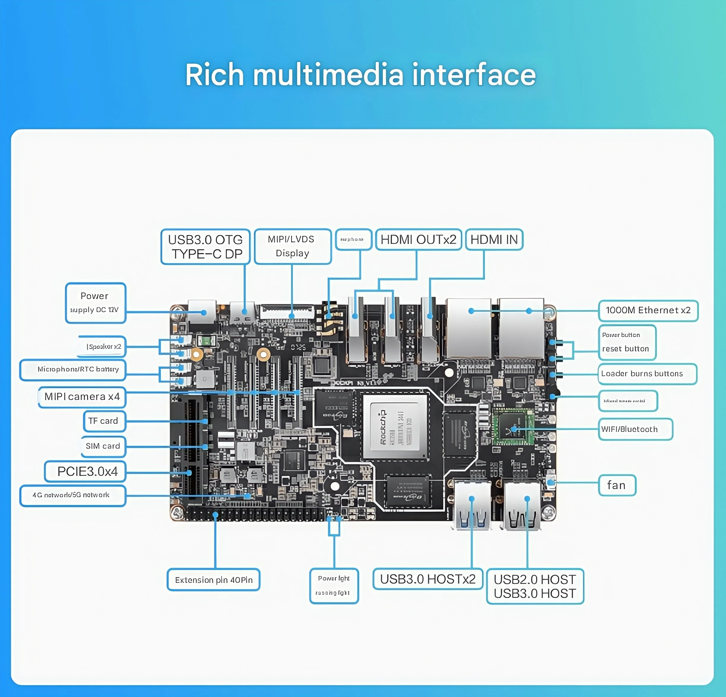 けいとページ KICKPI K8 Rockchip RK3588 development board core board eight-core