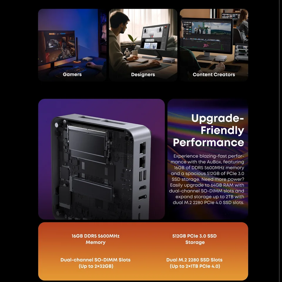 CHUWI AuBoxミニPC AMD Ryzen 7 8745HS 16GB DDR5 512GB SSD Windows