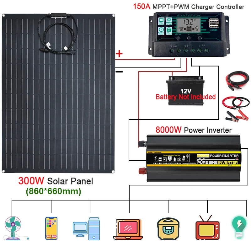 Renogy Inversor 12V 220V Onda Pura 2000W, Inversor Cargador 12V, con  Función de Carga de Batería