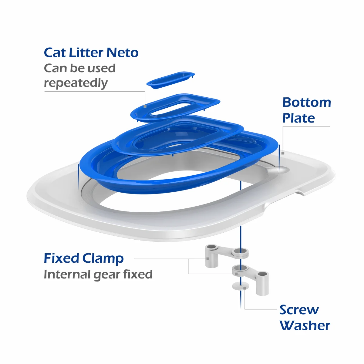 Plastic Cat Toilet Training Kit Reusable Puppy Cat Litter Mat Toilet Trainer Pets Cleaning Cats Training Product cat toilet trainer