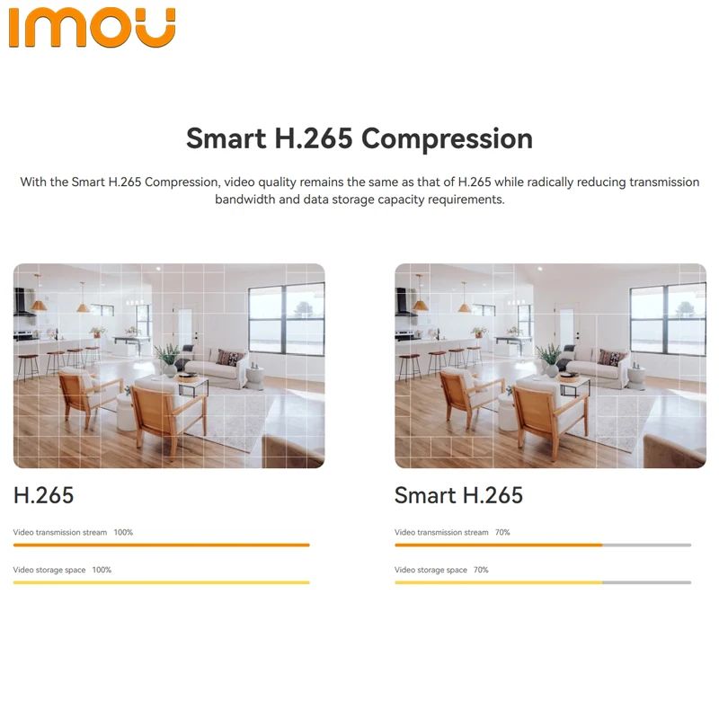 IMOU   1080P, H.265, H.264, ִ 16TB, ڵ , Wi-Fi ,  ȭ, ONVIF