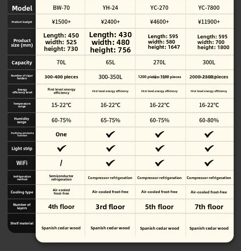 S34506eda01254f91adf575d4c88644ebr elektronischer Humidor mit Temperaturkontrolle