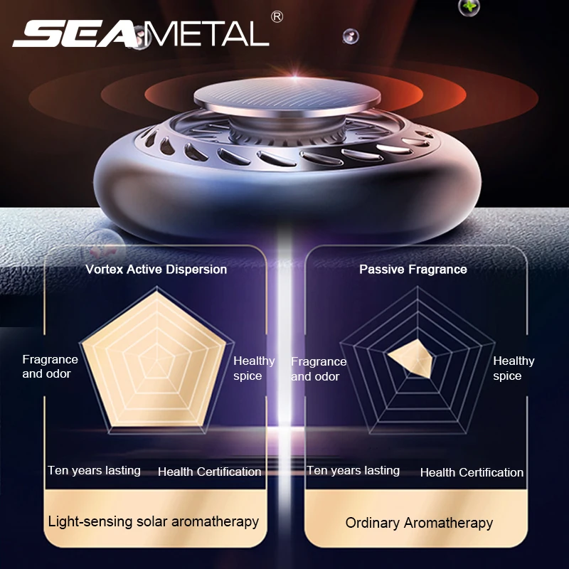 Solar Car Air Freshener Auto Rotation Diffuser