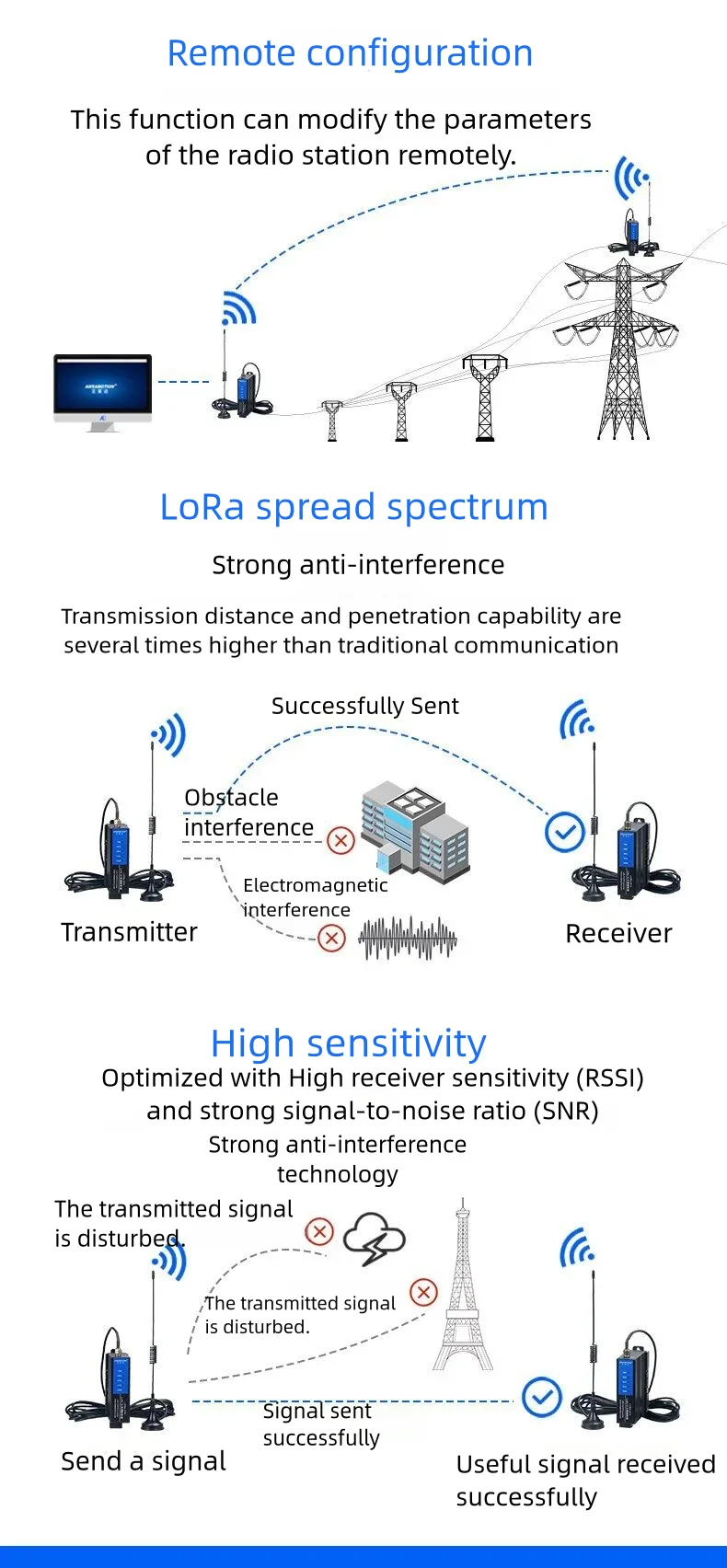 LORA-이더넷 모듈 LORA-ETH 무선 원격 IO 변환기 전송 신호 데이터 수집 트랜시버 3m 10m 안테나