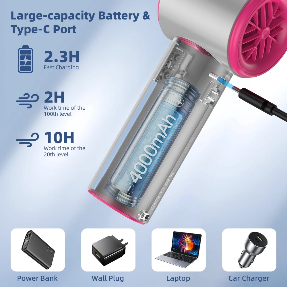 Mini Fan Rechargeable Strong Wind 100 Gear Wind Speed Electric Fan Digital Display Adjustable Turbo Portable Outdoor Handheld 5